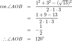 \begin{eqnarray*} \cos{\angle AOB}&=&\frac{1^2+3^2-(\sqrt{13})^2}{2\cdot1\cdot3}\\ &=&\frac{1+9-13}{2\cdot1\cdot3}\\ &=&-\frac{1}{2}\\ \therefore \angle AOB&=&120^\circ \end{eqnarray*}